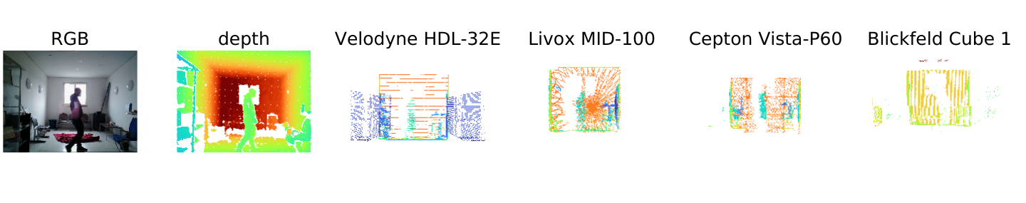 One action seen by RGB, depth, and four LiDAR point clouds